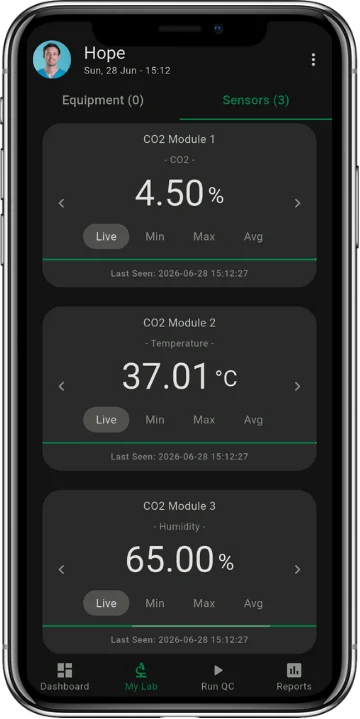 Measurement & Monitoring Dashboard